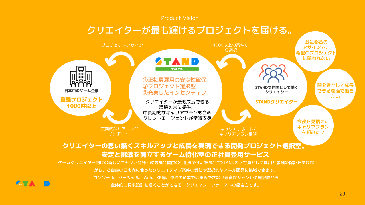 STAND説明資料_統一_クリエイター向け (4)